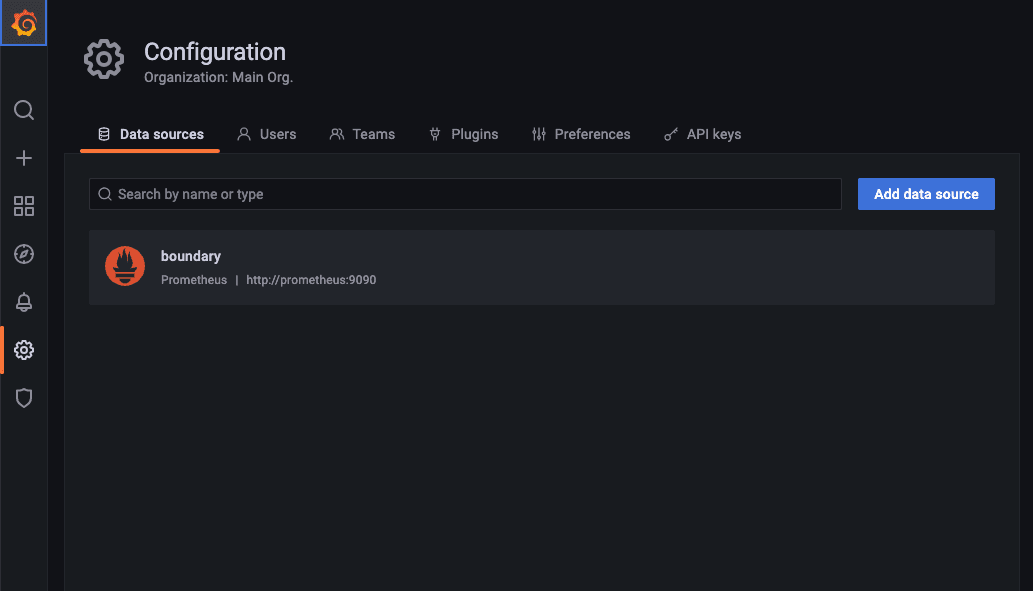 Grafana Data Sources