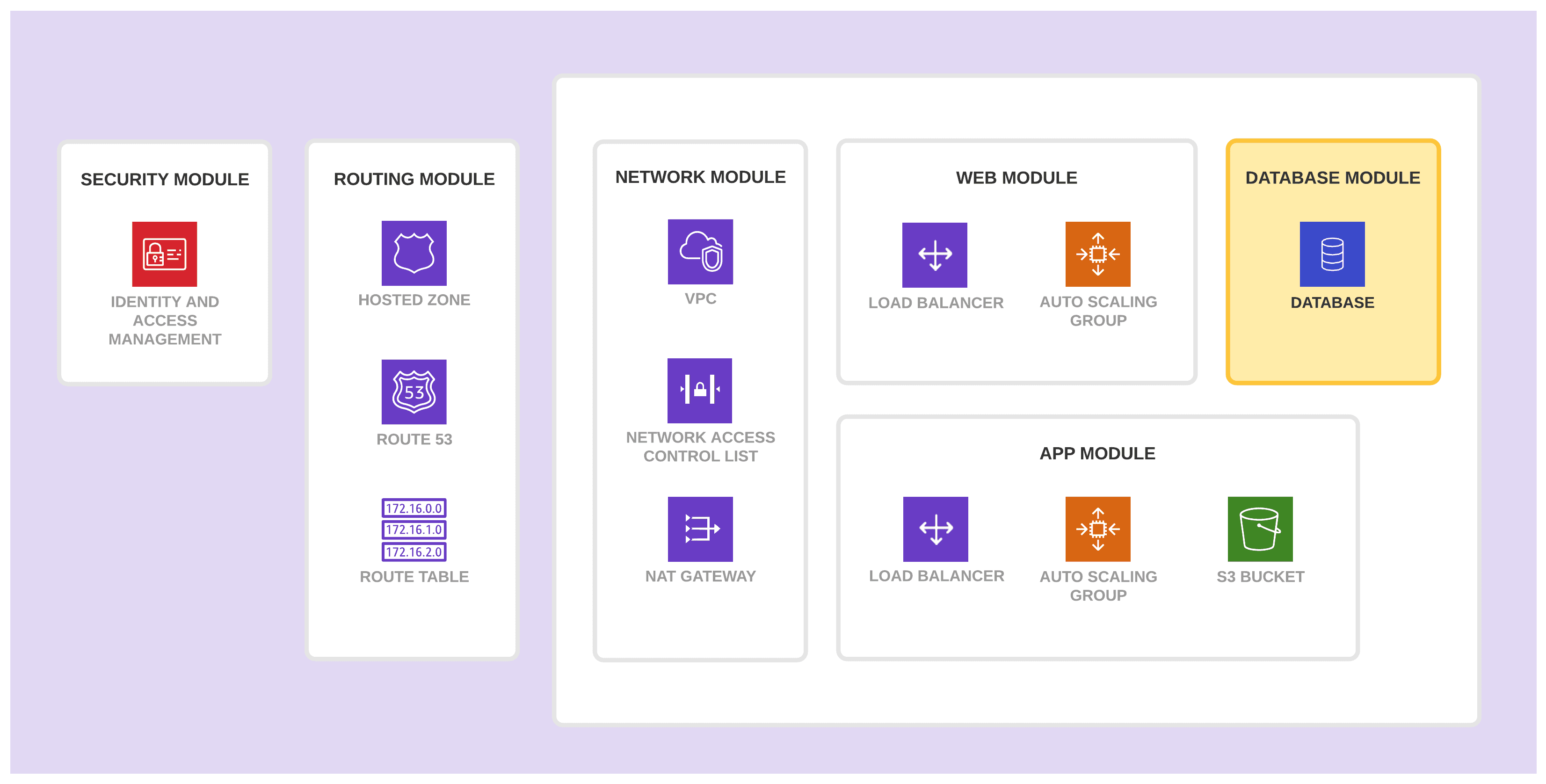 Database Module