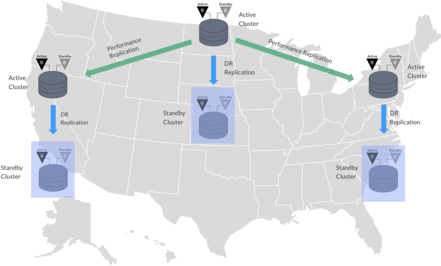 Deployment Topology